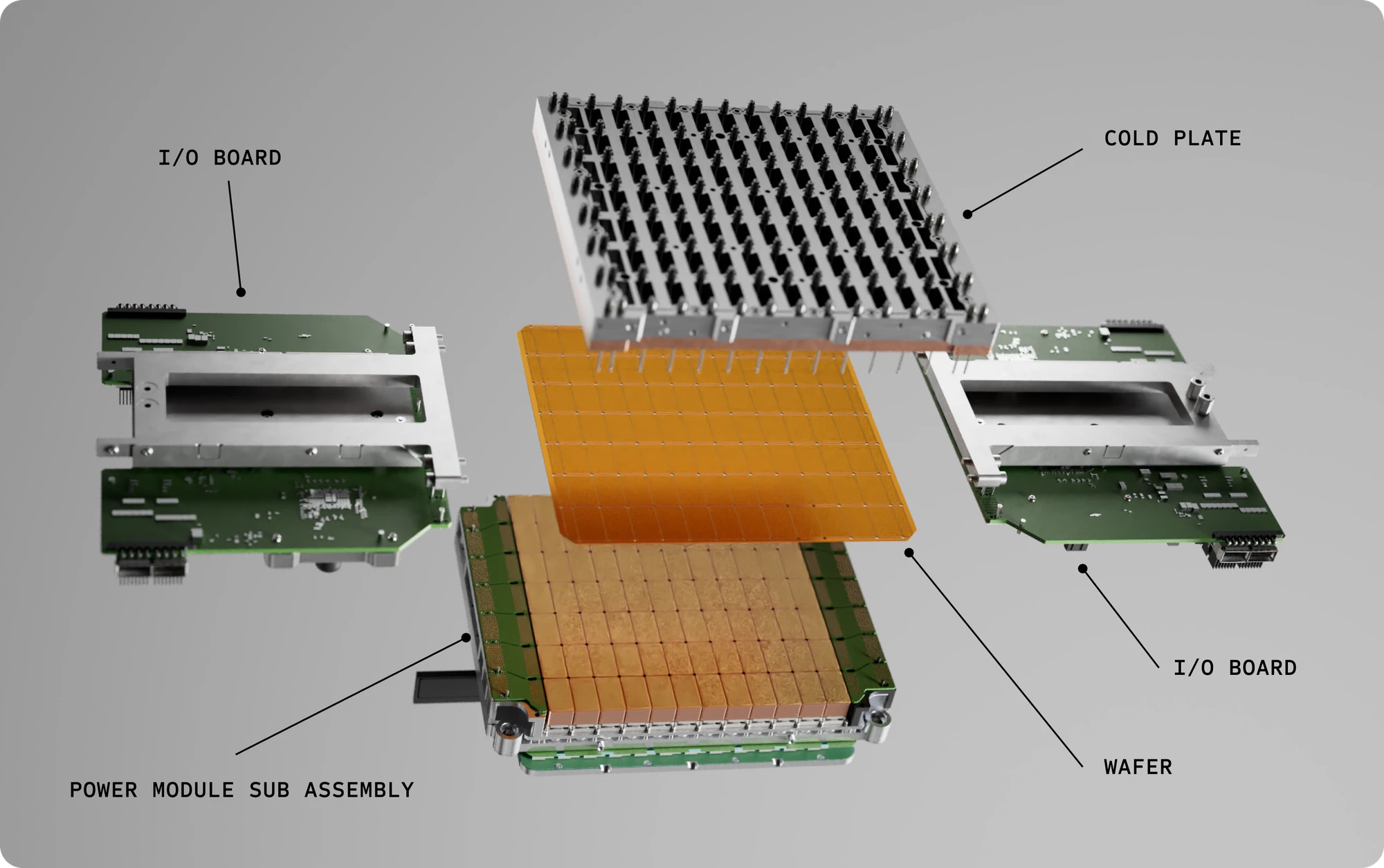 Cerebras's labeled exploded diagram of the Wafer-Scale Backpack: cold plate, wafer, two I/O boards, and the power module sub-assembly