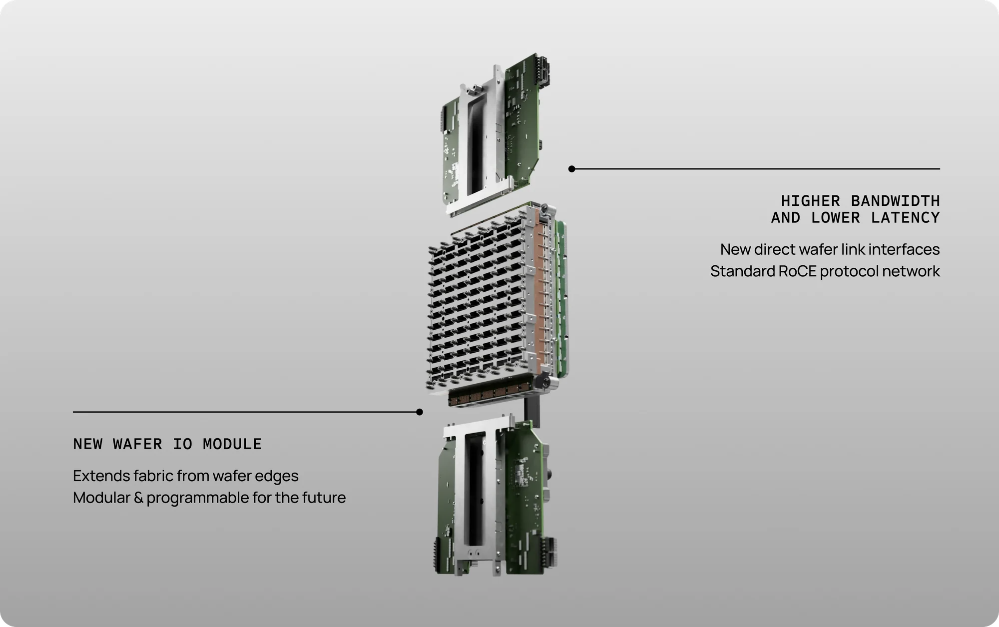 Exploded view of the CS-4 Wafer I/O Module extending the fabric from the edges of the wafer